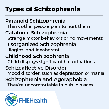 Types of Schizophrenia