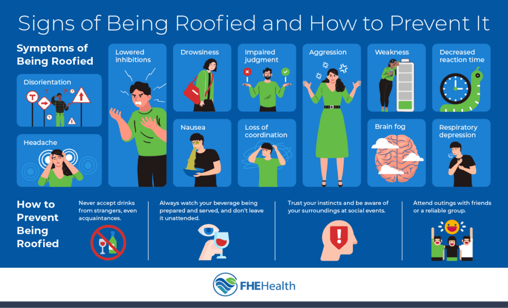 Signs of being roofied and how to prevent it.