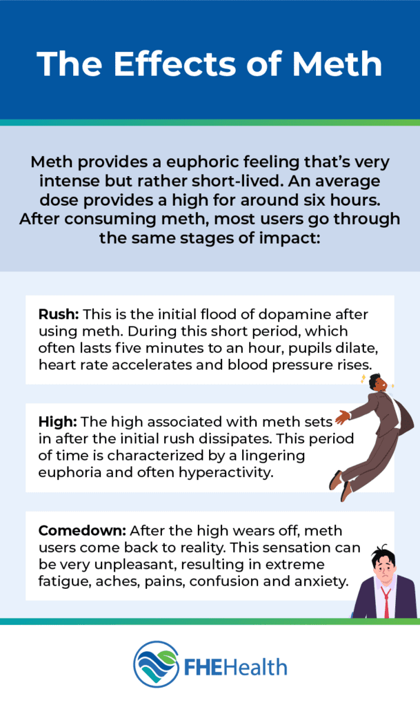 How Crystal Meth Effects the User
