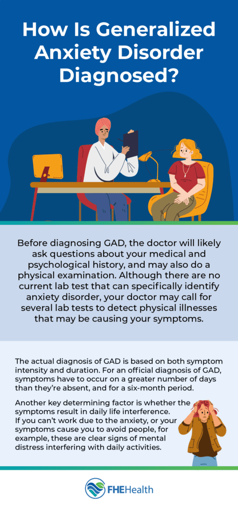 what is Generalized Anxiety Disorder