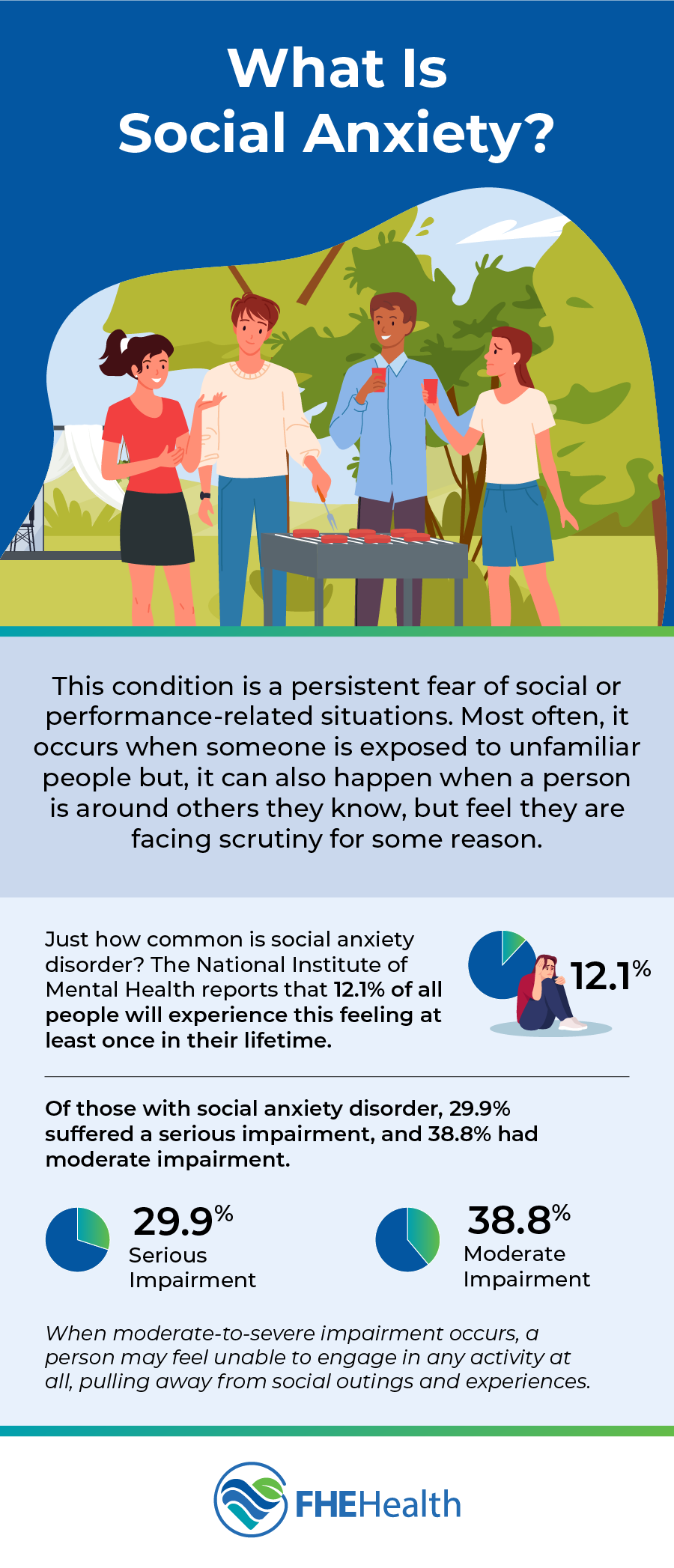 Overview of Social Anxiety