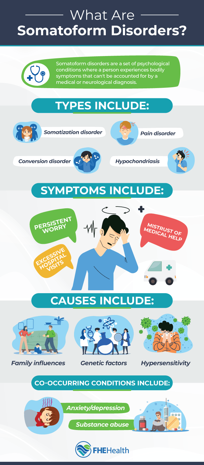 What are somatoform disorders? Symptoms, Causes