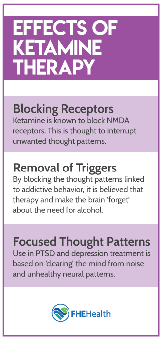 Effects of Ketamine Therapy