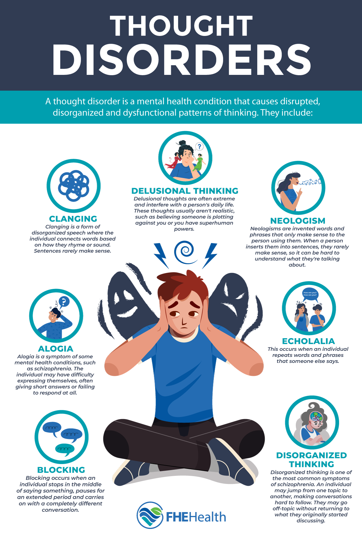 Understanding Thought Disorders